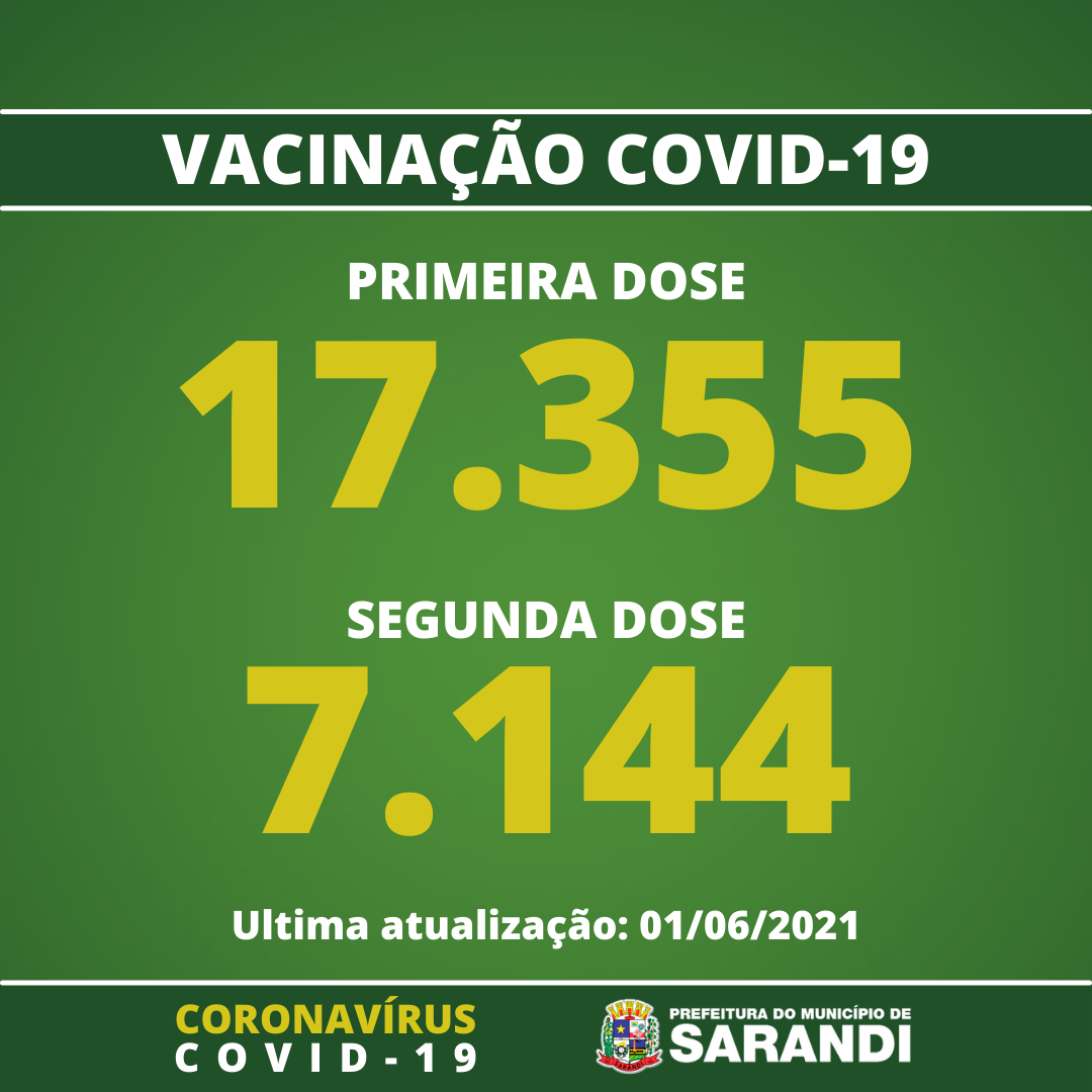 Vacinômetro de Sarandi - 01/06/2021